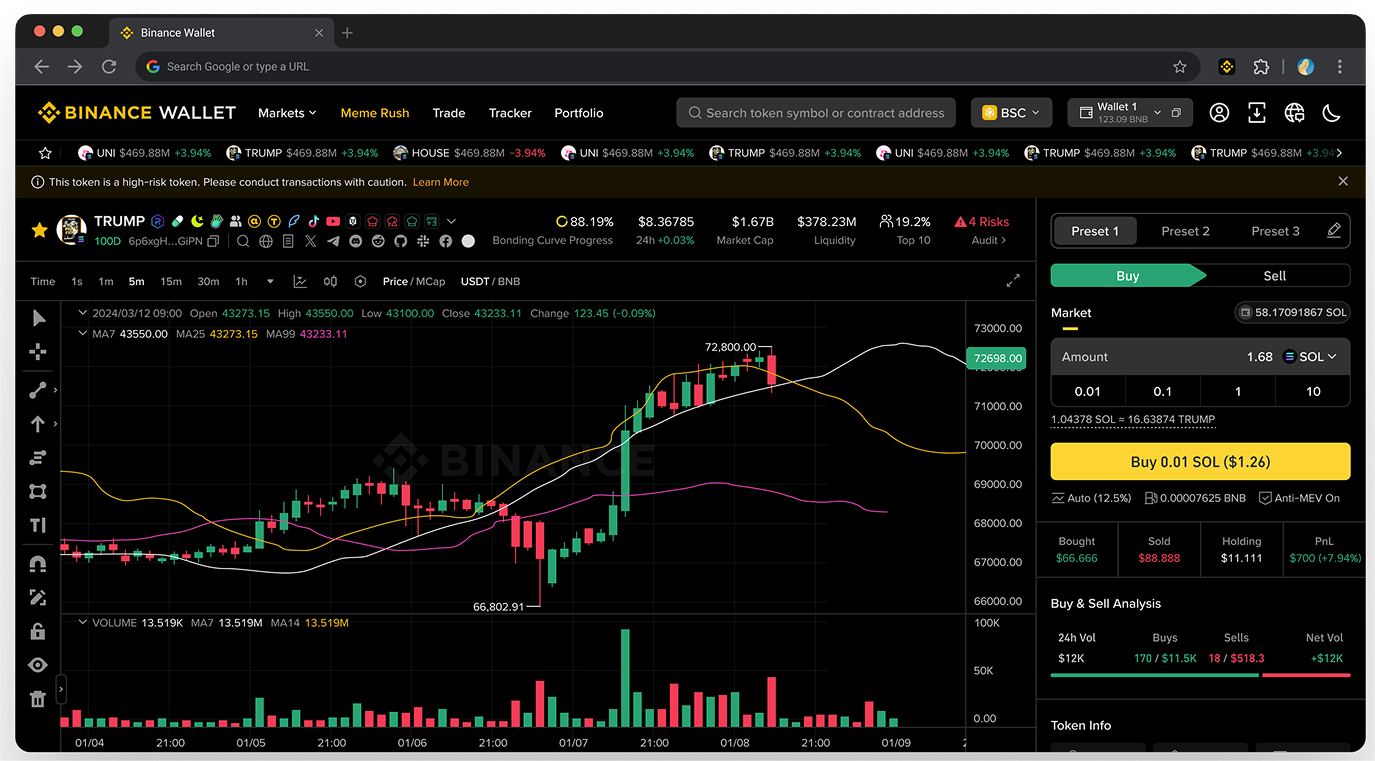 先进的交易平台